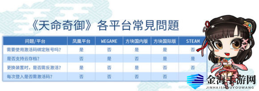 《天命奇御》发售平台揭秘，选对渠道省心！