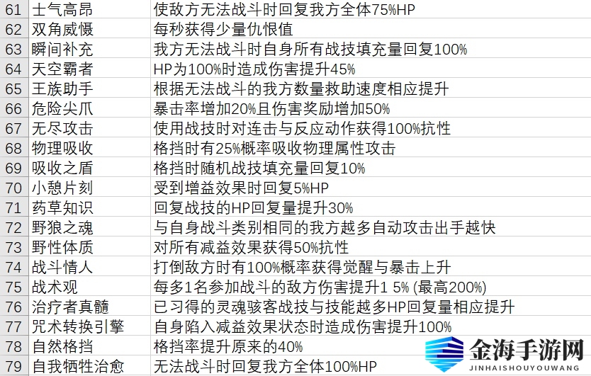 异度神剑3灵魂骇客技能有什么用