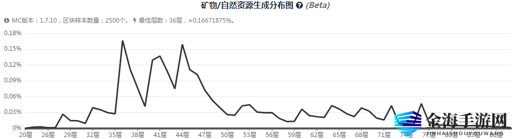 《我的世界》魔法金属龙苔怎么获得
