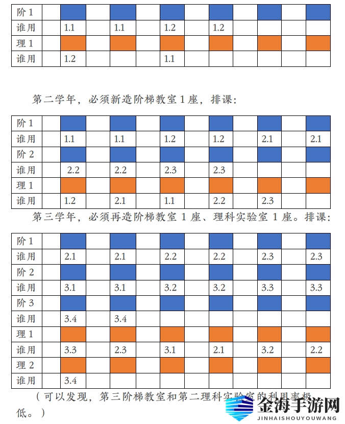 双点校园怎么算学生需要的教室