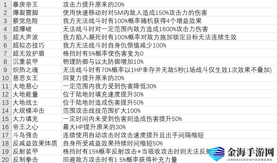 异度神剑3灵魂骇客技能有什么用