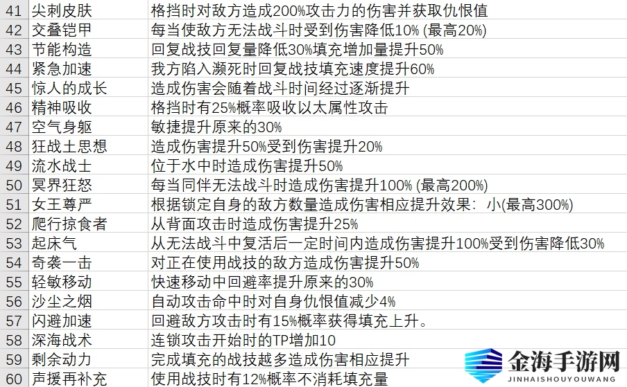 异度神剑3灵魂骇客技能有什么用