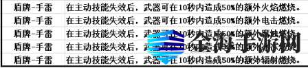 《无主之地3》兽王技巧揭秘，战斗更精彩！