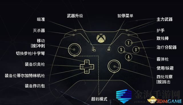 《暗邪西部》全剧情流程攻略 湮灭模式最高难度流程