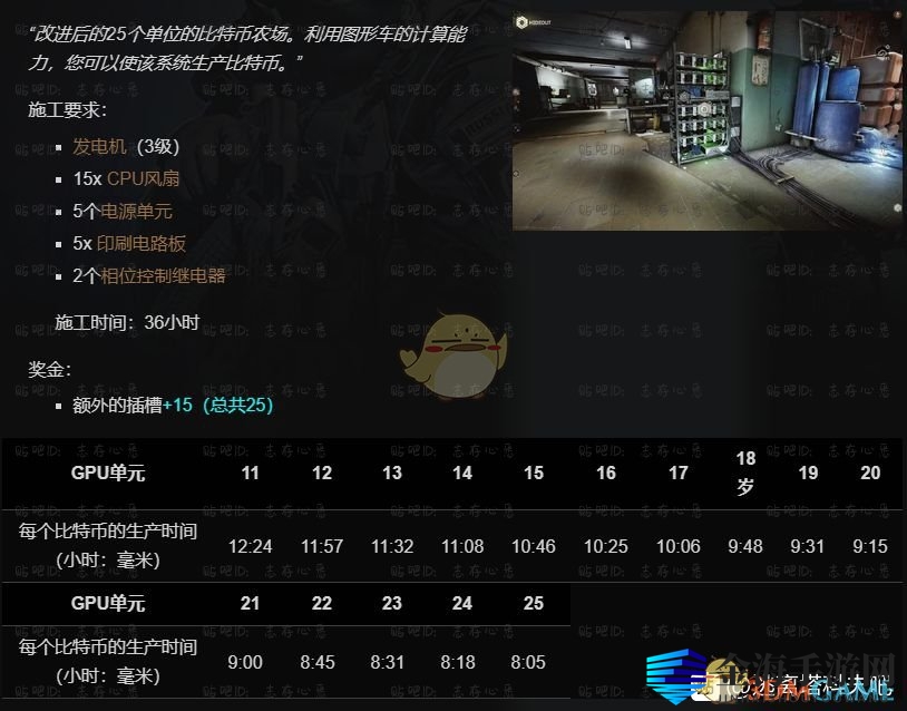 《逃离塔科夫》藏身处比特币矿场提升所需条件一览