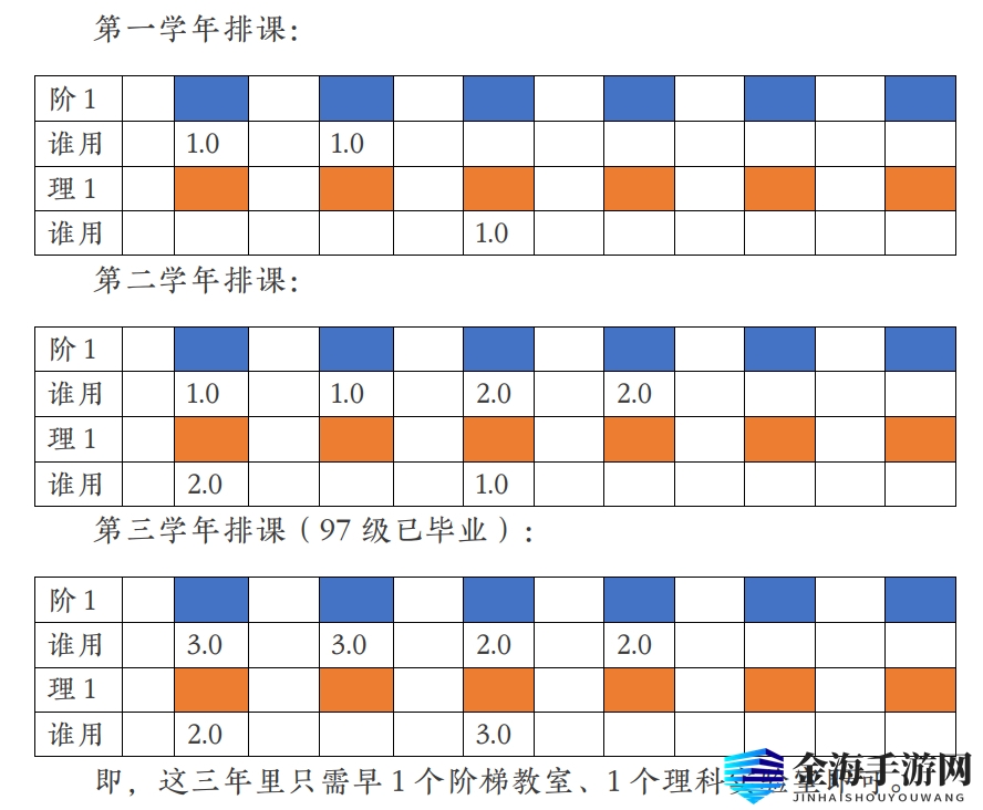 双点校园怎么算学生需要的教室