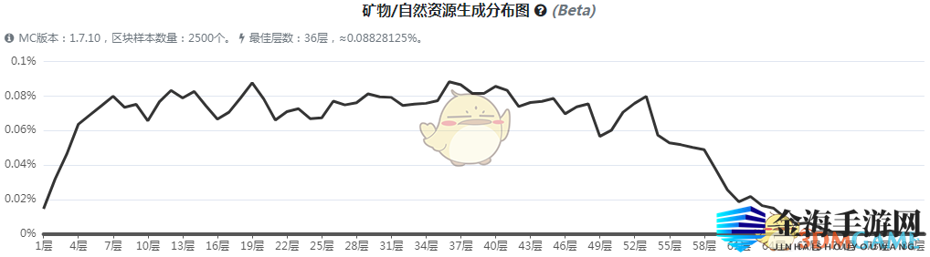 《我的世界》魔法金属月亮石矿石怎么获得