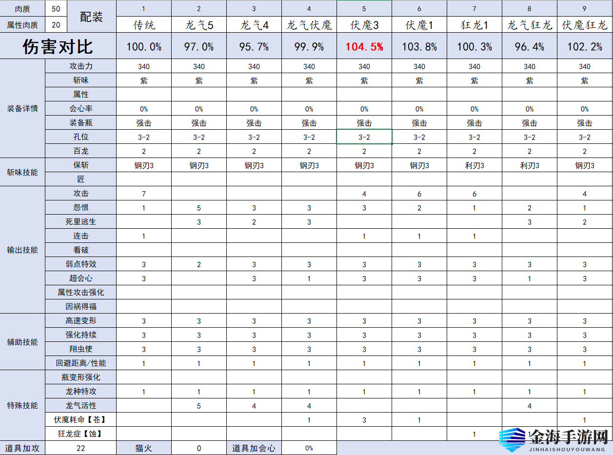 怪物猎人崛起斩斧什么配装攻击高