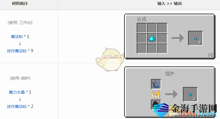 《我的世界》魔法金属迷你魔法粉获取攻略