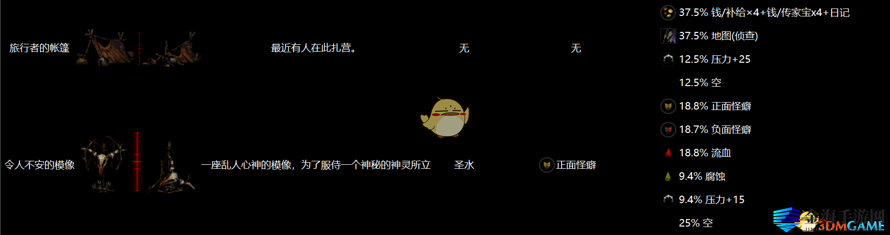 《暗黑地牢》全地区物品互动图鉴