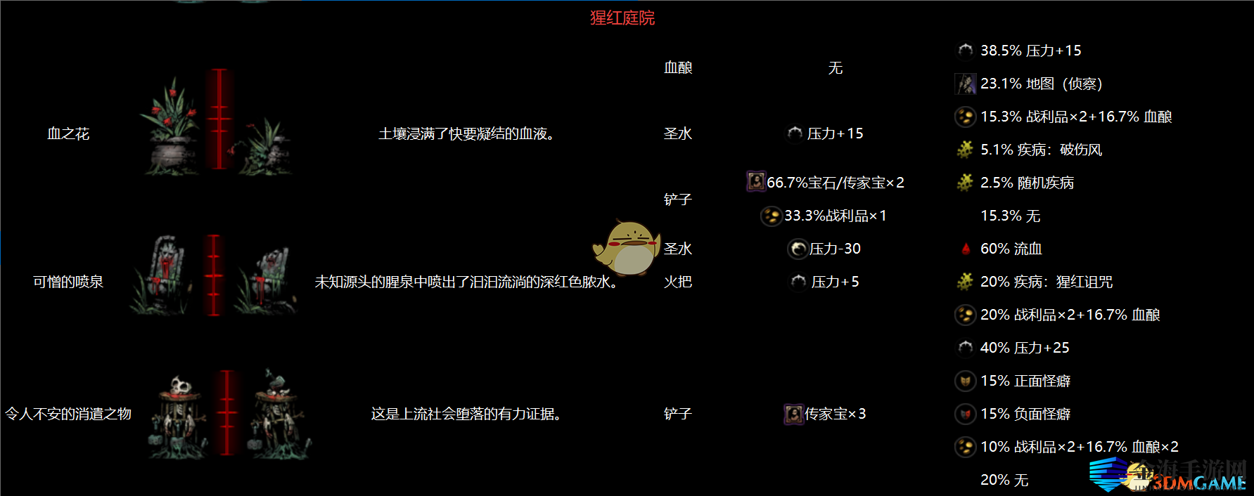《暗黑地牢》全地区物品互动图鉴