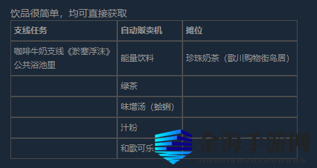 幽灵线东京美食寻访成就怎么做