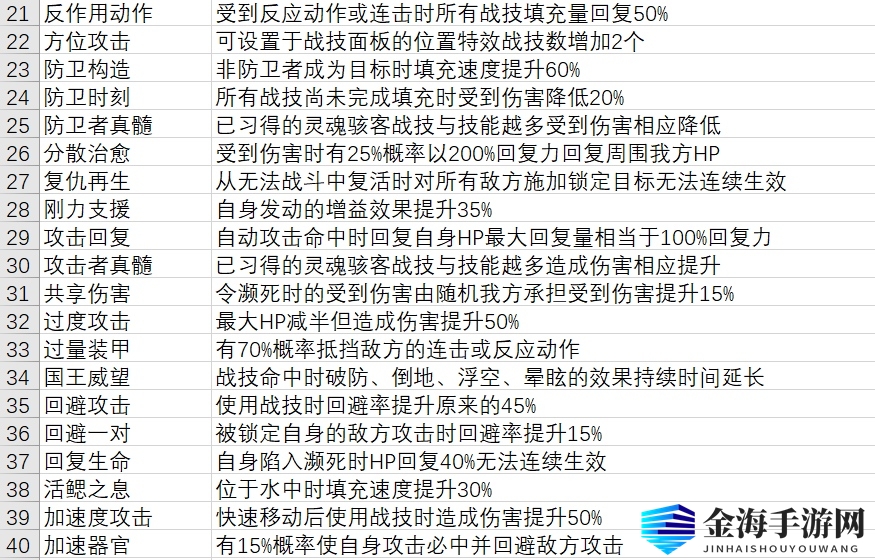 异度神剑3灵魂骇客技能有什么用