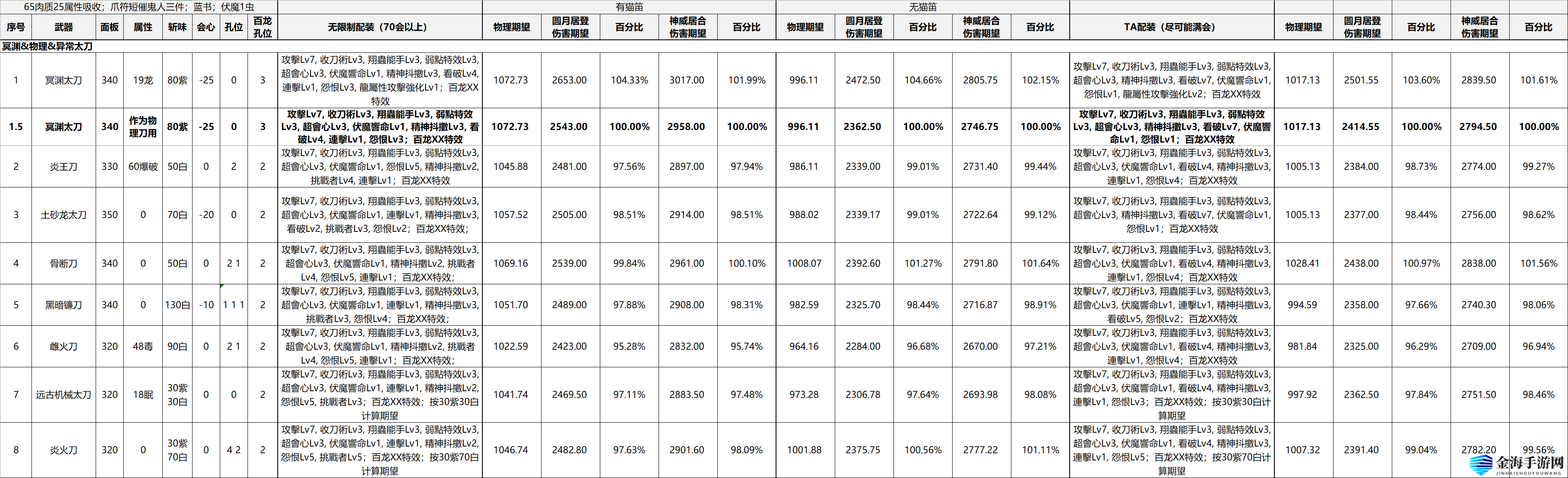 怪物猎人崛起什么物理异常类太刀好用