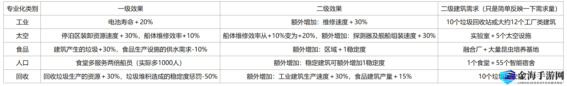 伊克西翁区域专业化有什么效果