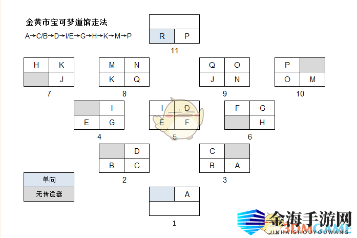 《精灵宝可梦LetsGo皮卡丘伊布》金黄市宝可梦道馆迷宫走法分享