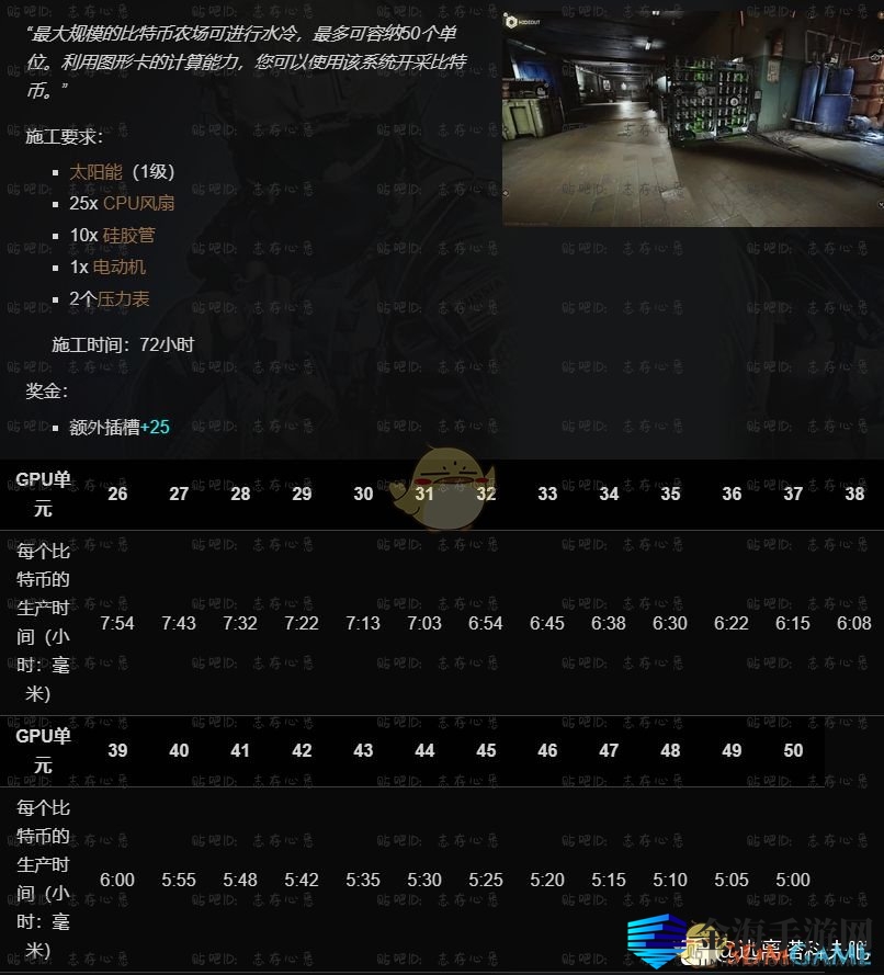 《逃离塔科夫》藏身处比特币矿场提升所需条件一览