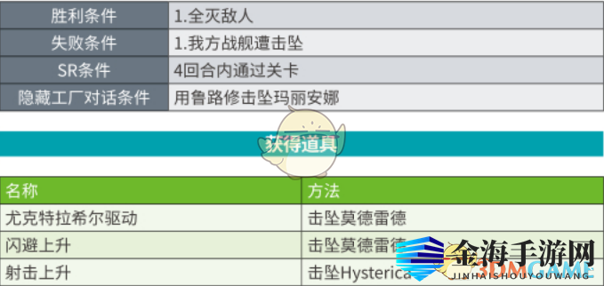 《超级机器人大战X》第46话新生皇帝SR攻略