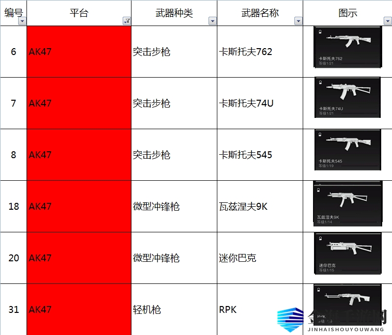 使命召唤19现代战争2AK47平台枪族有什么枪