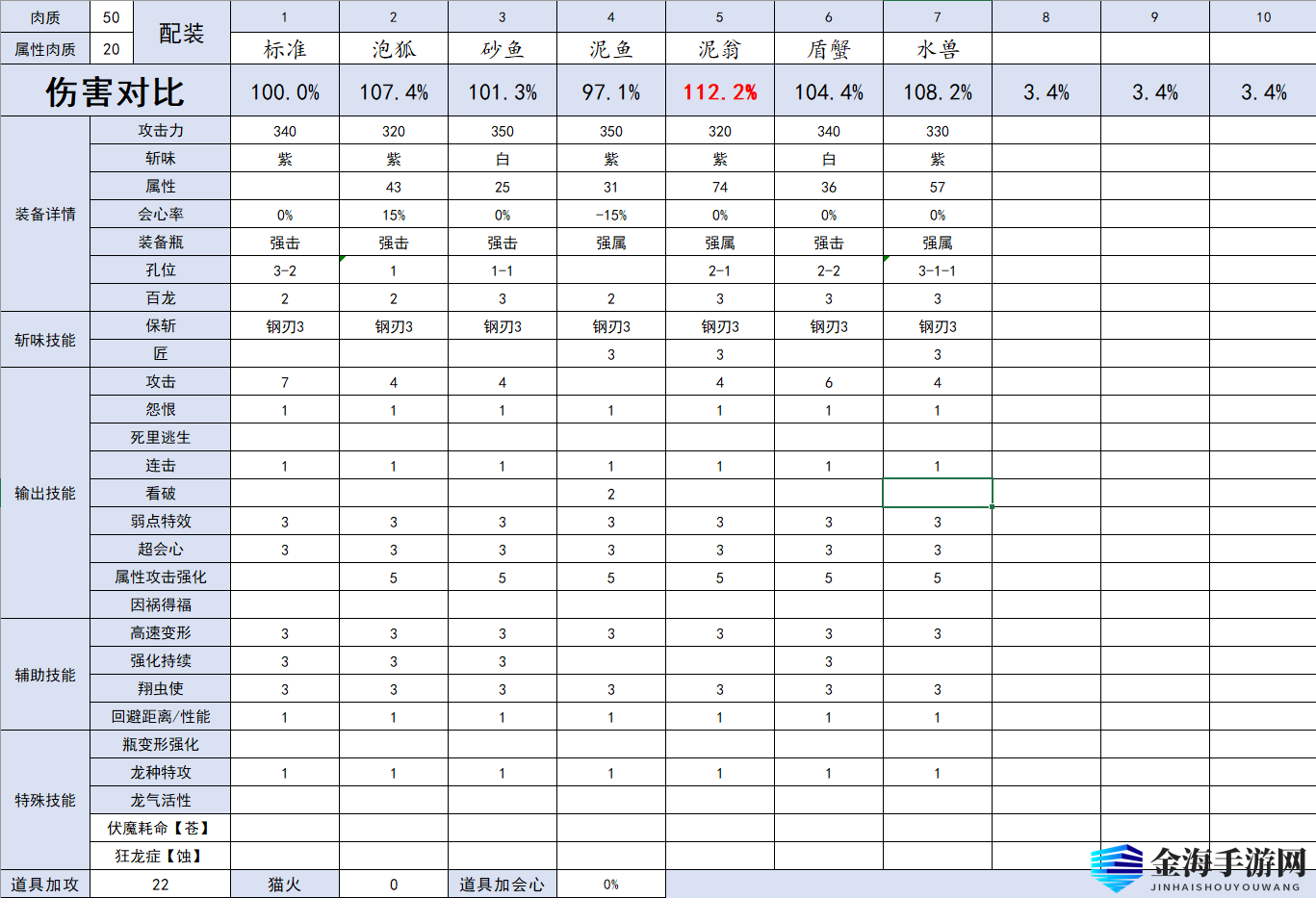 怪物猎人崛起什么水属性斩斧好用