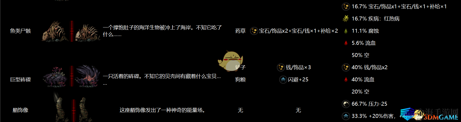 《暗黑地牢》全地区物品互动图鉴