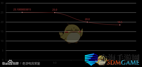 《战地5》维克斯机枪：战场新宠，性能解析