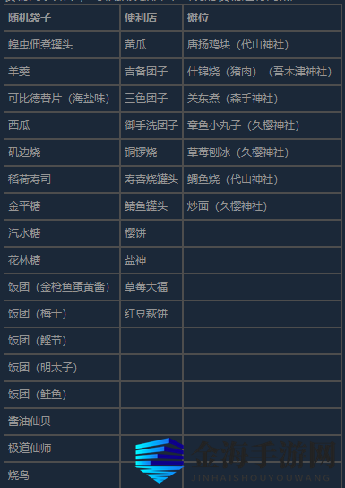 幽灵线东京美食寻访成就怎么做